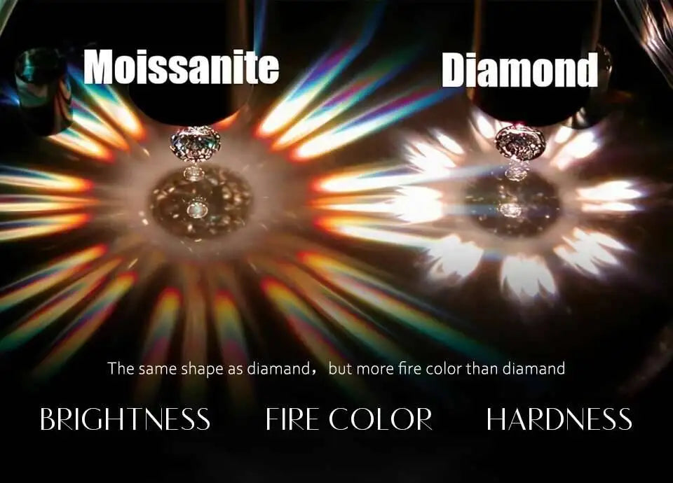 Moissanite Solitaire Pendant